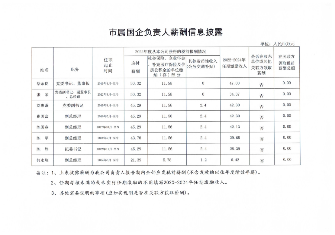 市屬國企負(fù)責(zé)人薪酬信息披露.png