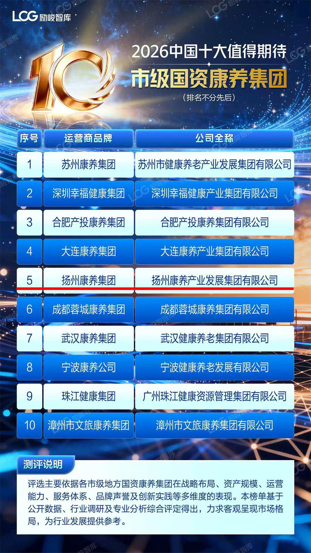 揚州康養(yǎng)集團入選.jpg